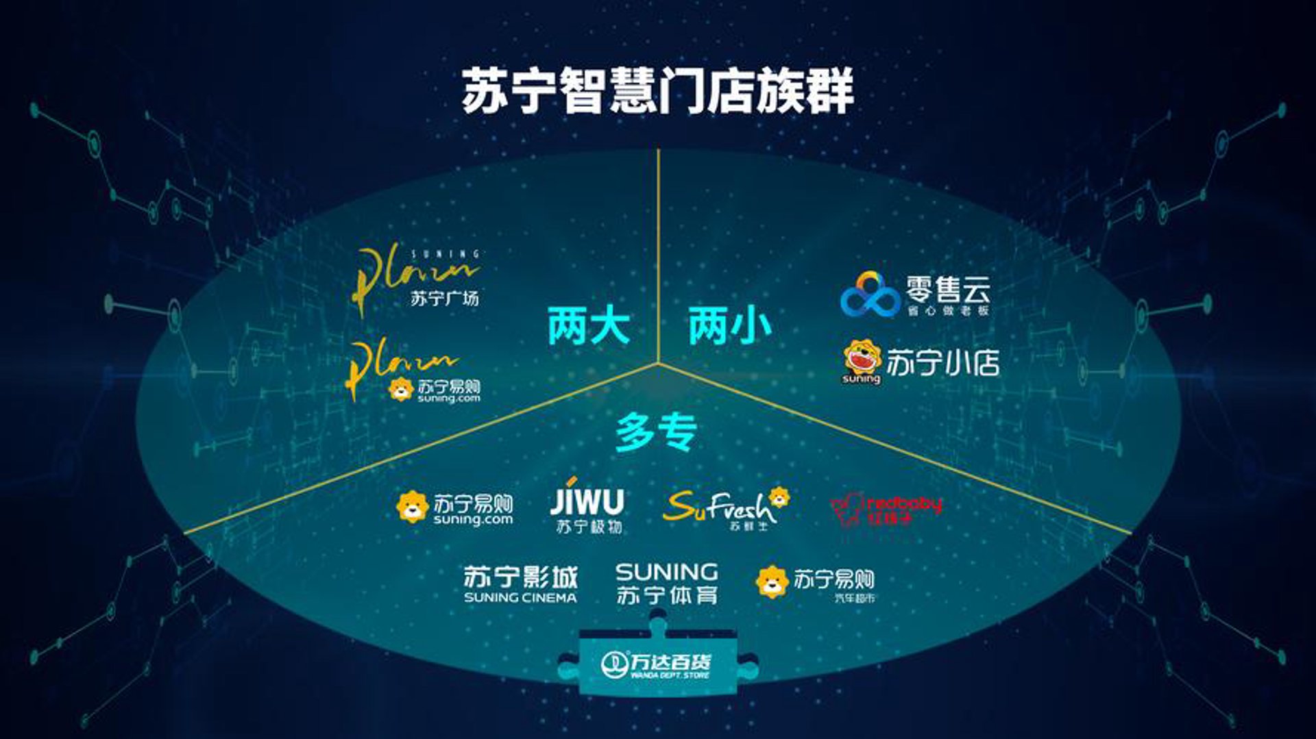 智慧社区电商